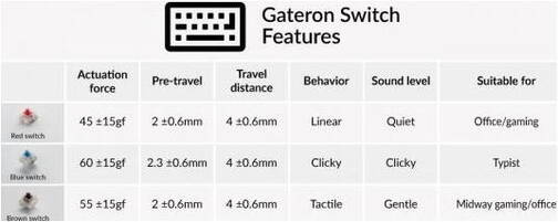 Keychron-Gateron-G-Pro-35pcs-Set-Red-Schalter-Set-Gateron-Red-Switch-Set-35-S-03.jpg