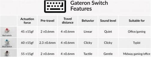 Keychron-Gateron-G-Pro-35pcs-Set-Brown-Schalter-Set-Gateron-Brown-Switch-Set-03.jpg