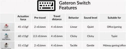 Keychron-Gateron-G-Pro-35pcs-Set-Blue-Schalter-Set-Gateron-Blue-Switch-Set-35-03.jpg