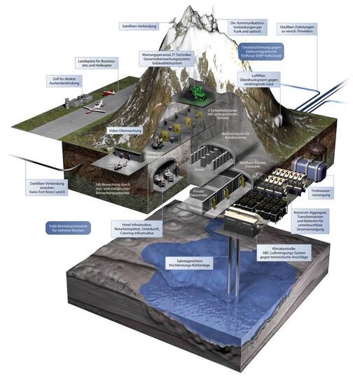 MOUNT10 ist ein Hochsicherheitstrakt für Server und eignet sich bestens zur Speicherung eines Backups deiner Unternehmensdaten. Der Aufbau des Swiss Fort Knox gewährt ein hoher Sicherheitsstandard für die Datenaufbewahrung.