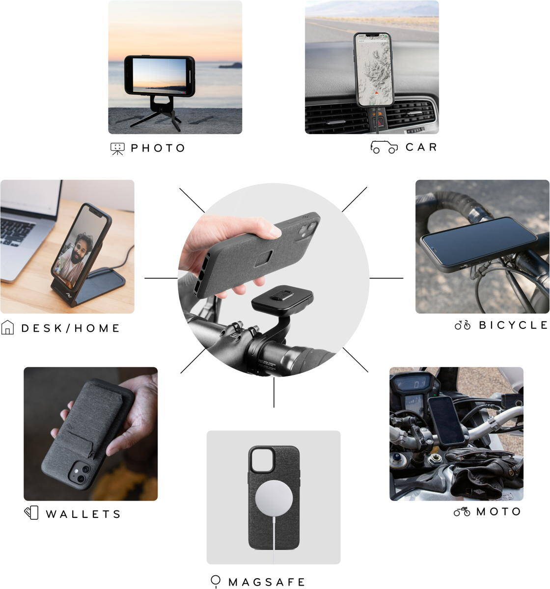 Peak Design Everyday Fabric Case; M-MC-AC-CH-1 DQ-Solutions