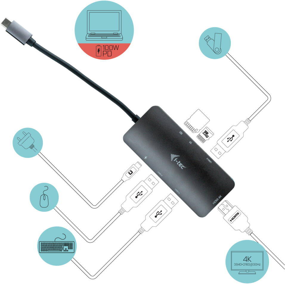 i-tec-100-W-USB-3-1-Typ-C-Thunderbolt-3-USB-C-Metal-Nano-Dock-4K-HDMI-Dock-mo-02.jpg