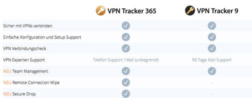 Equinux-VPN-Tracker-365-Consultant-Mietlizenz-Deutsch-Englisch-04.