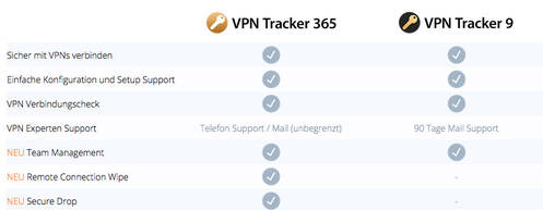 Equinux-VPN-Tracker-365-Mietlizenz-12-Monate-Deutsch-Englisch-04.