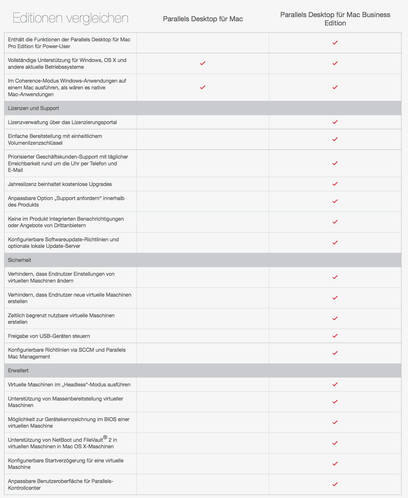 Parallels-Desktop-Business-Edition-Education-Mietlizenz-26-50-12-Monate-multi-04.