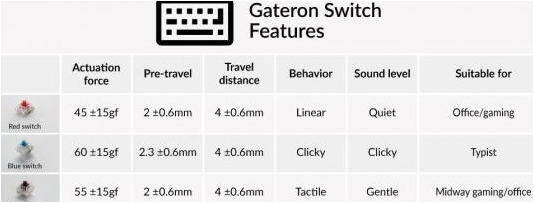 Keychron-Gateron-G-Pro-35pcs-Set-Brown-Schalter-Set-Braun-03.jpg Keychron-Gateron-G-Pro-35pcs-Set-Brown-Schalter-Set-Braun-03.jpg