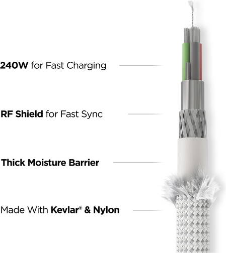 Nomad-Kevlar-USB-3-1-Typ-C-auf-USB-3-1-Typ-C-Ladekabel-3-m-Weiss-03.jpg