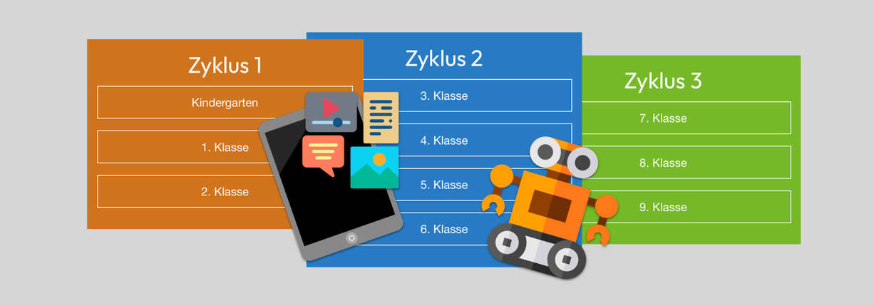 Zyklus 1 bis 3 im Lehrplan 21