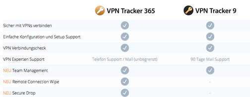 Equinux-VPN-Tracker-365-Pro-Mietlizenz-12-Mt-Deutsch-Englisch-04.jpg