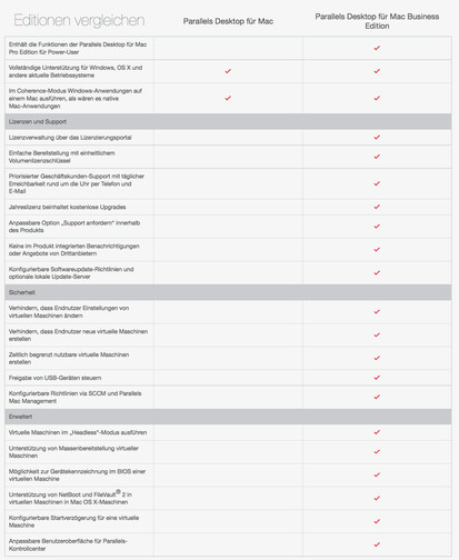 Parallels-Desktop-Business-Edition-Mietlizenz-26-50-12-Mt-Multilingual-04.jpg