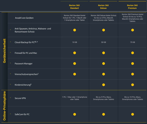 Symantec-Norton-360-Deluxe-5-Devices-Mietlizenz-12-Mt-Deutsch-Franzoesisch-En-02.jpg