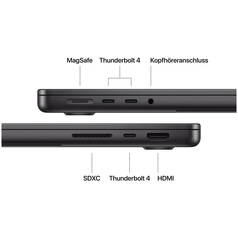 32 GB, 1 TB SSD, M5 10-Core, 10-core GPU, keyboard: Swiss, Space Black