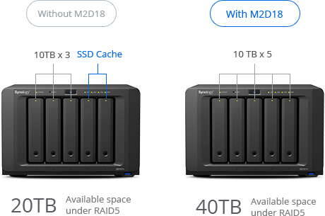 Synology-M2D18-Erweiterungskarte-03.jpg Synology-M2D18-Erweiterungskarte-03.jpg