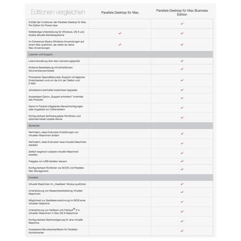 Parallels-Desktop-Business-Edition-Mietlizenz-26-50-12-Monate-multilingual-04.
