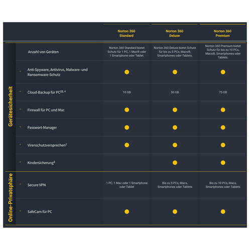Symantec-Norton-360-Standard-1-Device-Mietlizenz-12-Monate-Deutsch-Franzoesis-02.
