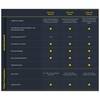 Symantec-Norton-360-Premium-10-Devices-Mietlizenz-12-Monate-Deutsch-Franzoesi-02.