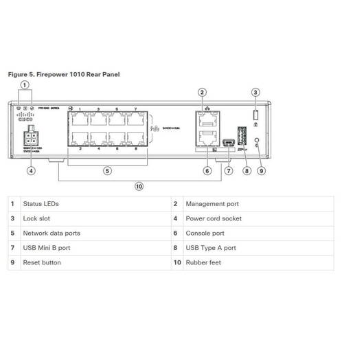 Cisco-FirePOWER-1110-Firewall-fuer-19-Rack-luefterlos-Silber-02.jpg