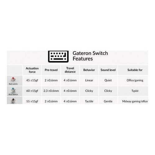 Keychron-Gateron-G-Pro-35pcs-Set-Brown-Schalter-Set-Braun-03.jpg Keychron-Gateron-G-Pro-35pcs-Set-Brown-Schalter-Set-Braun-03.jpg