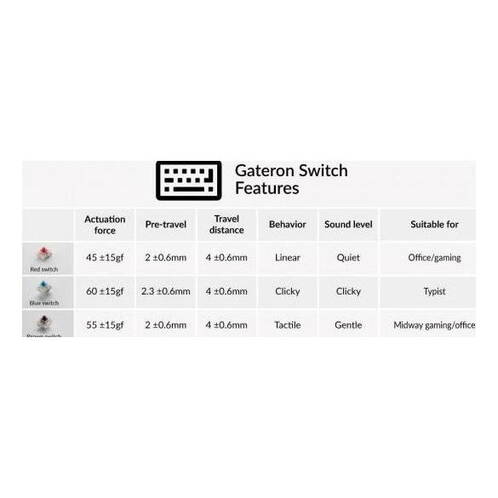 Keychron-Gateron-G-Pro-35pcs-Set-Blue-Schalter-Set-Blau-03.jpg