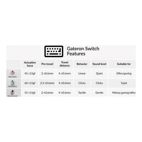 Keychron-Gateron-G-Pro-35pcs-Set-Red-Schalter-Set-Rot-03.jpg