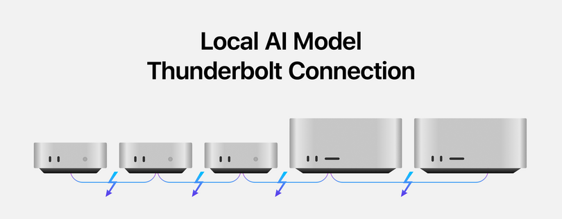 Local AI Model
